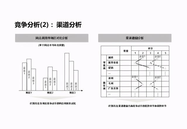 企业战略分析内容和工具