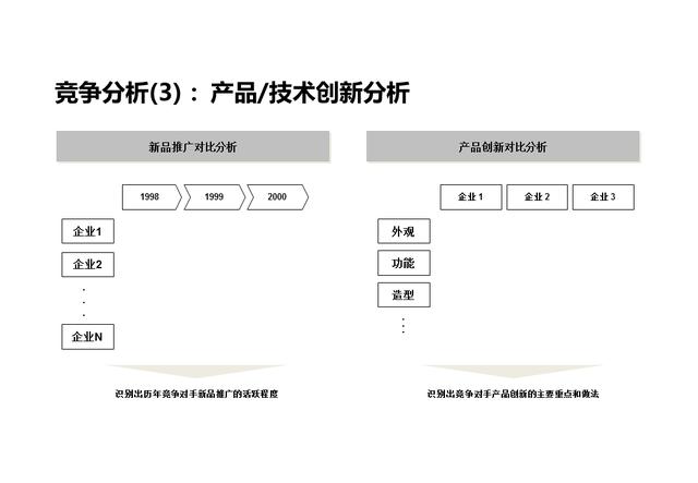 企业战略分析内容和工具