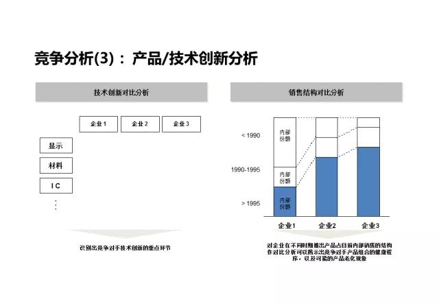 企业战略分析内容和工具