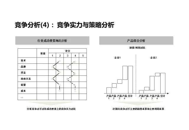 企业战略分析内容和工具