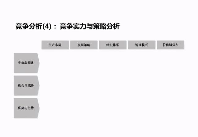 企业战略分析内容和工具