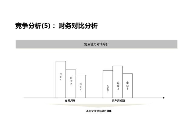 企业战略分析内容和工具