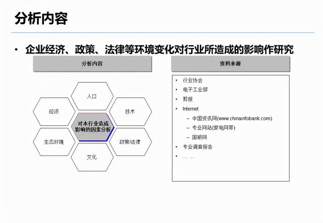 企业战略分析内容和工具