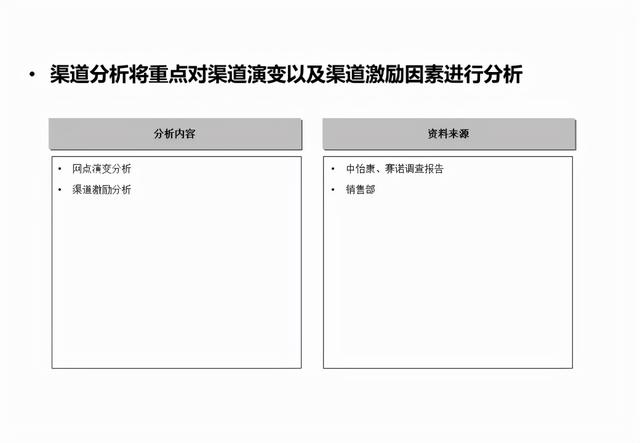 企业战略分析内容和工具