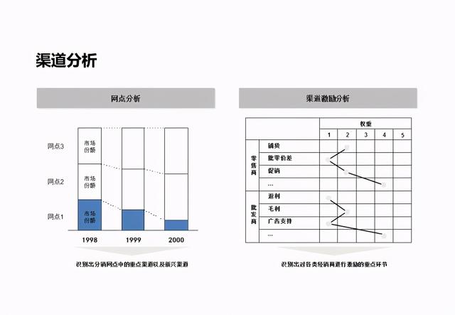 企业战略分析内容和工具