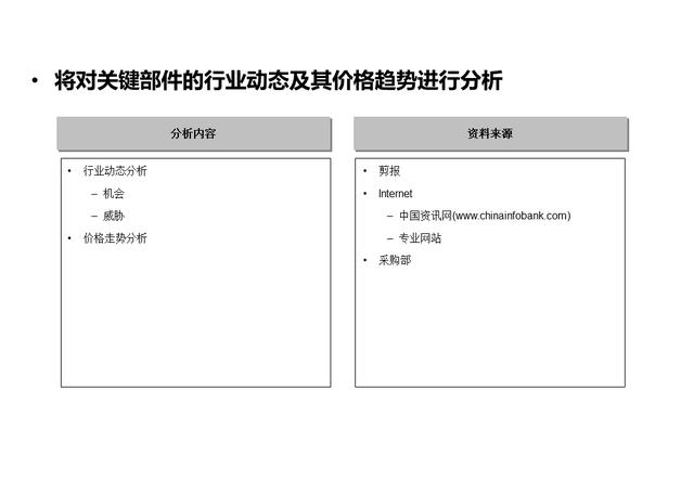 企业战略分析内容和工具