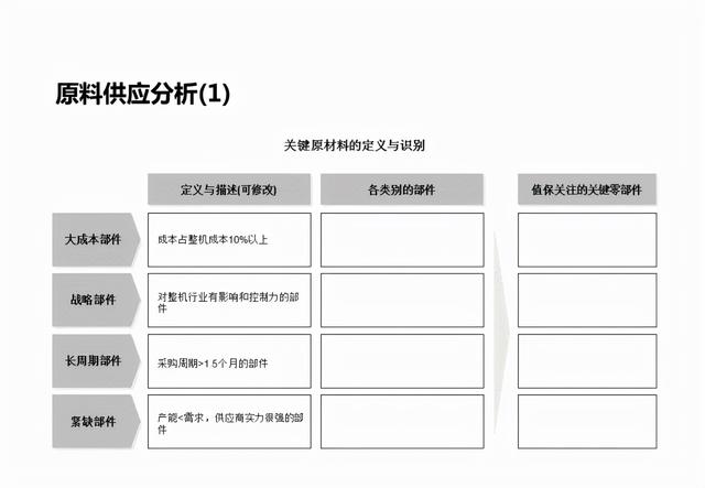 企业战略分析内容和工具