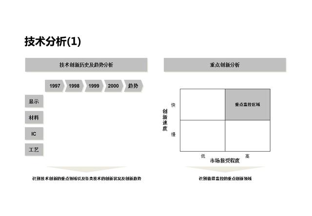 企业战略分析内容和工具