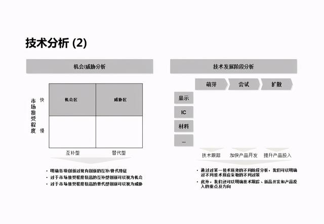 企业战略分析内容和工具