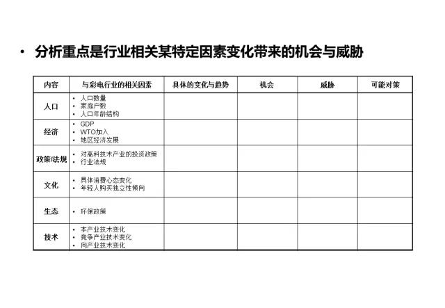 企业战略分析内容和工具