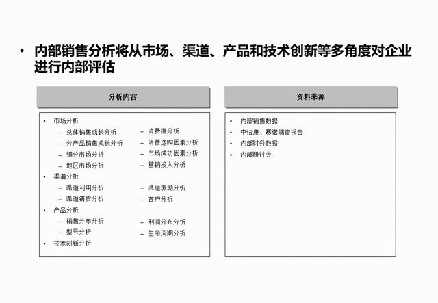 企业战略分析内容和工具