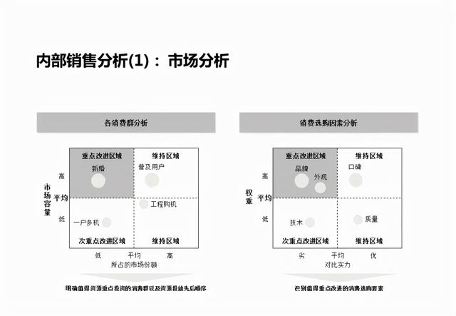 企业战略分析内容和工具