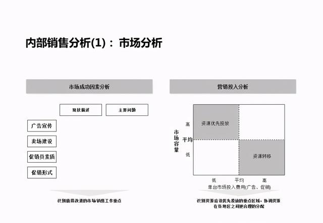 企业战略分析内容和工具