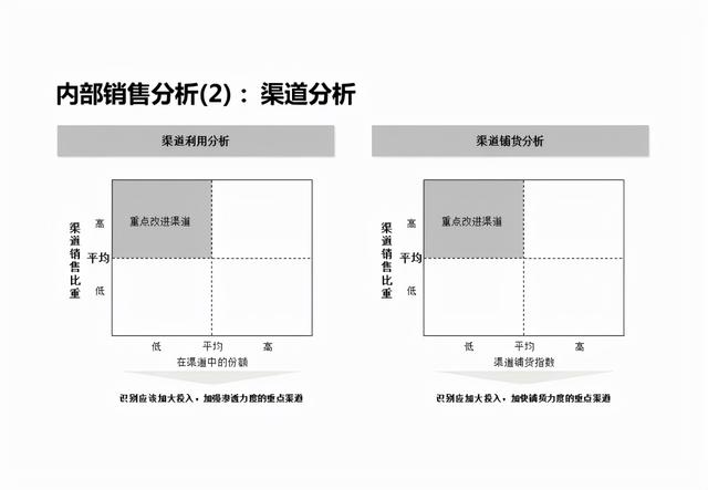 企业战略分析内容和工具