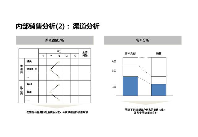 企业战略分析内容和工具