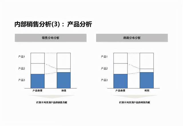 企业战略分析内容和工具