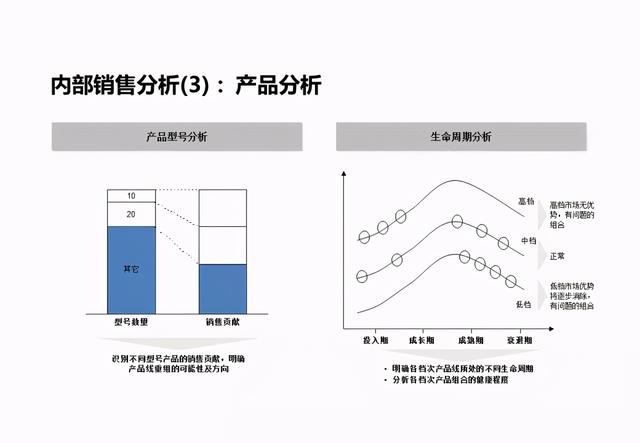 企业战略分析内容和工具