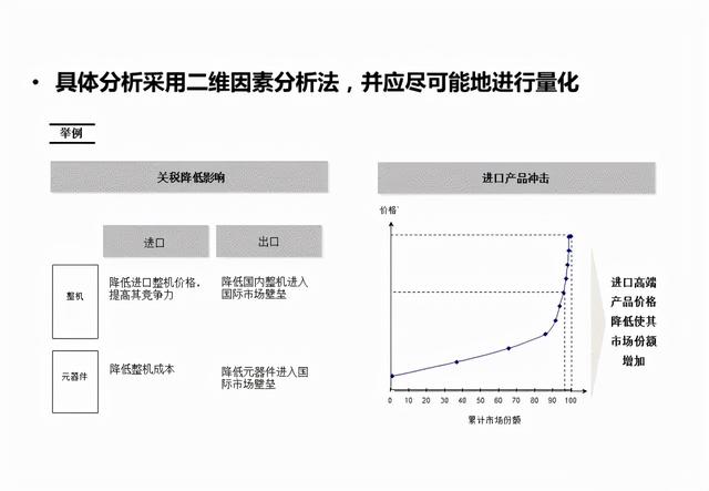 企业战略分析内容和工具