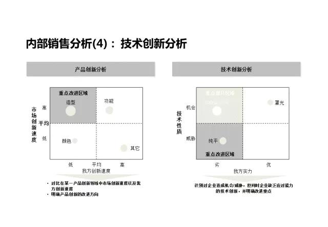 企业战略分析内容和工具