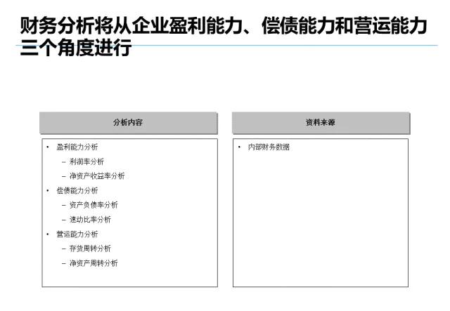 企业战略分析内容和工具