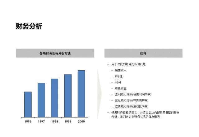 企业战略分析内容和工具