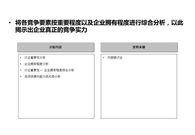 企业战略分析内容和工具