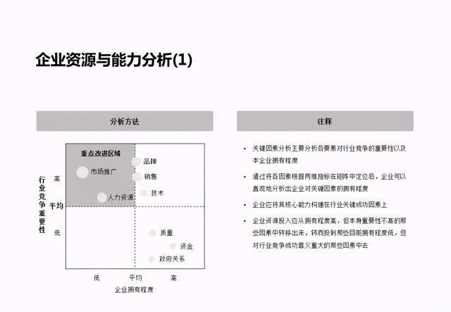 企业战略分析内容和工具