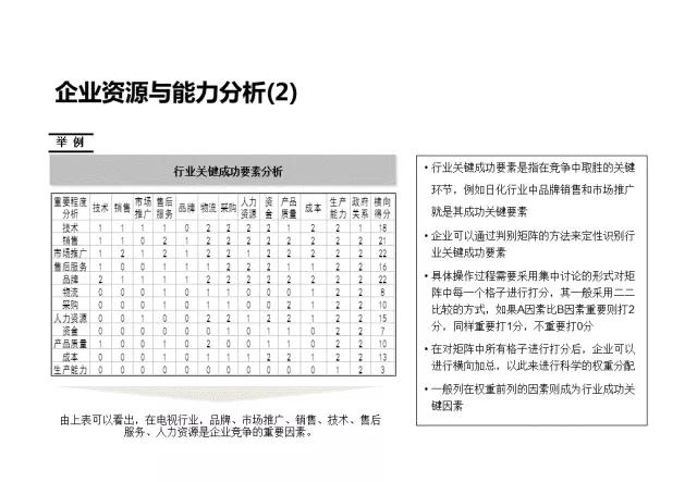 企业战略分析内容和工具