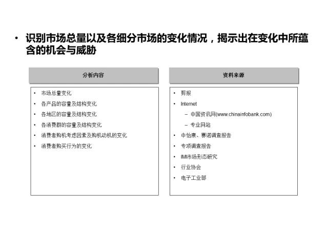 企业战略分析内容和工具