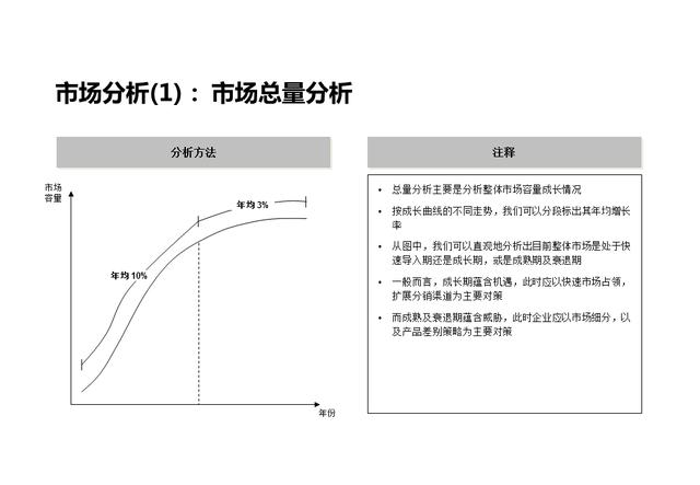 企业战略分析内容和工具