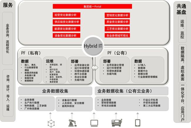 富士通：富士通TPS解决方案 2021金辑奖