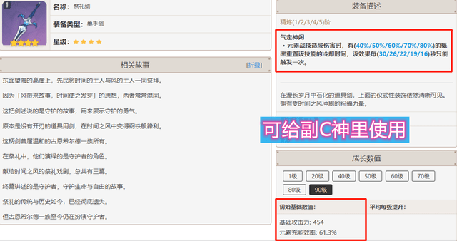 |原神：神里凌华容易后劲不足？单论爆发力而言，仅比优菈稍逊一筹