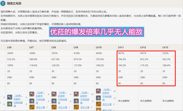|原神：神里凌华容易后劲不足？单论爆发力而言，仅比优菈稍逊一筹