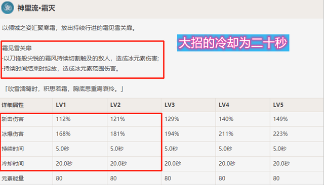 |原神：神里凌华容易后劲不足？单论爆发力而言，仅比优菈稍逊一筹