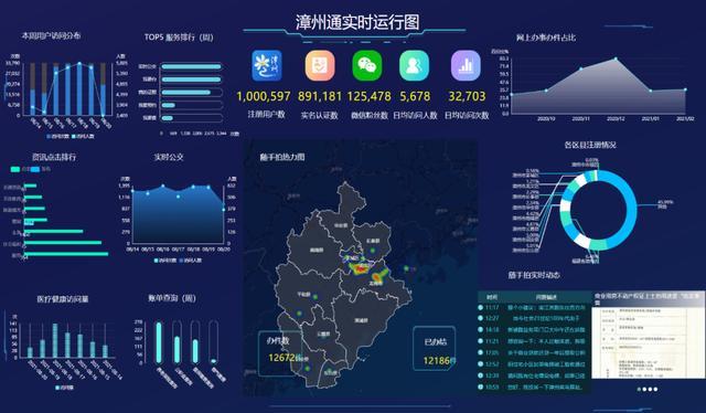 漳州通用户突破100万！一通百通，办事成功