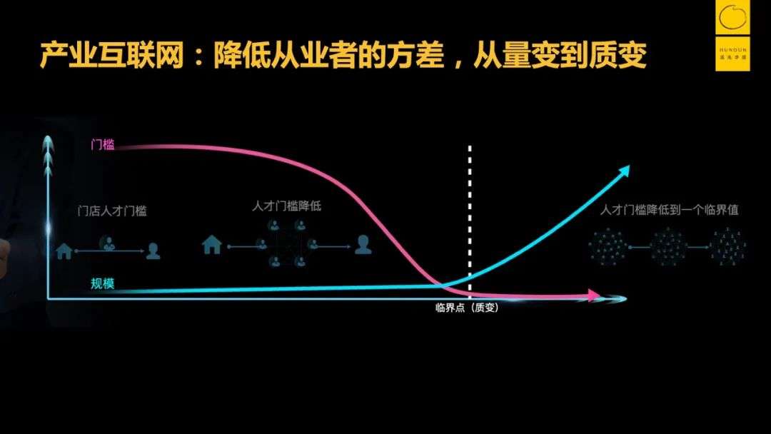 “水很深”的智能化转型，如何少走弯路？