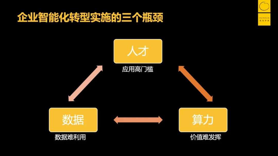 “水很深”的智能化转型，如何少走弯路？