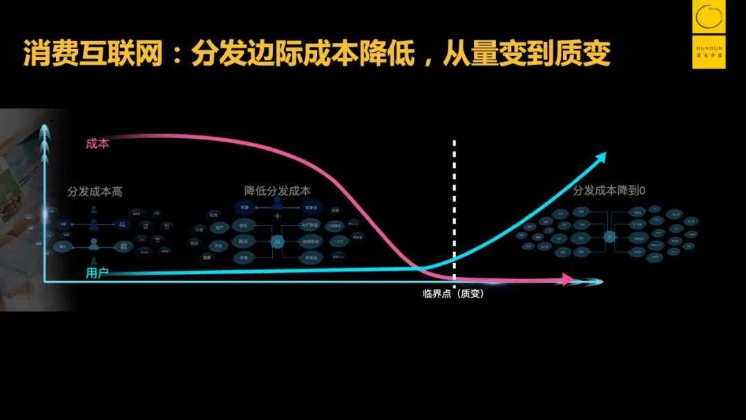 “水很深”的智能化转型，如何少走弯路？