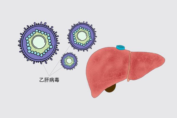 10个人中,约有1个乙肝!预防感染,接种疫苗很有必要