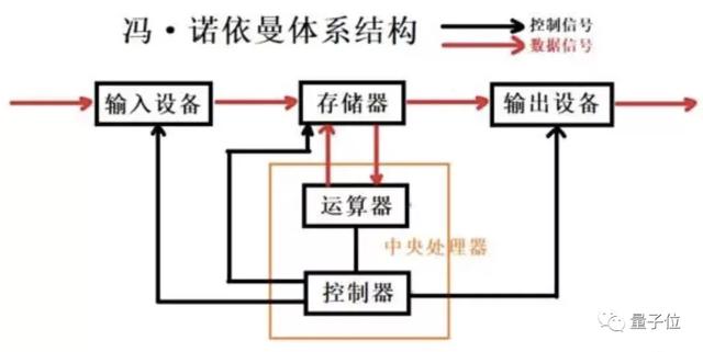 能打造新型CPU的分子元件，if语句攒出决策树，能顶数千晶体管