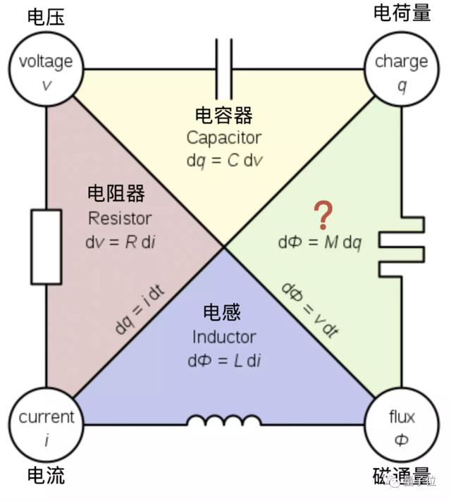 能打造新型CPU的分子元件，if语句攒出决策树，能顶数千晶体管