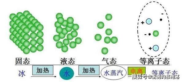 同样是核聚变反应，为什么太阳没有像氢弹那样一下子全炸了？