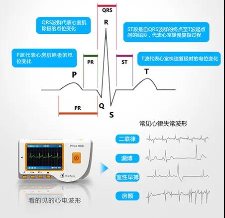 入秋心血管疾病高发，要注意这几点