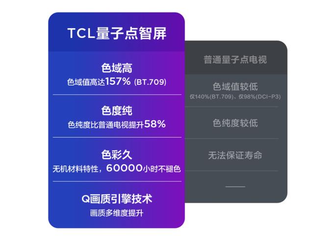 国产电视受热捧，三款6000元75英寸电视怎么选？