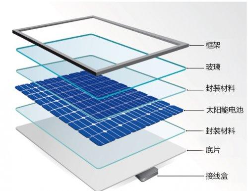 科技赋能，光耀未来 柯尼卡美能达分光测色计系列产品助力太阳能光伏提升新价值