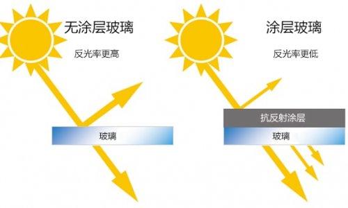 科技赋能，光耀未来 柯尼卡美能达分光测色计系列产品助力太阳能光伏提升新价值