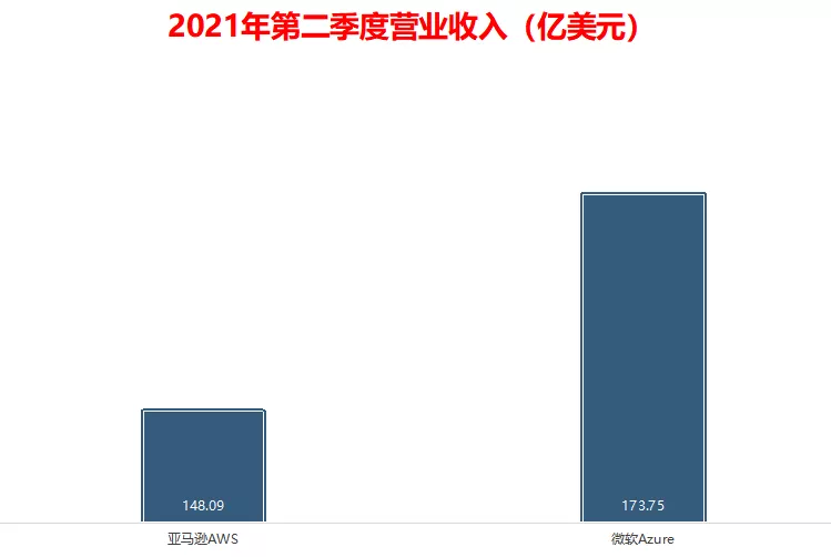 上位60天，亚马逊新CEO在忙什么？