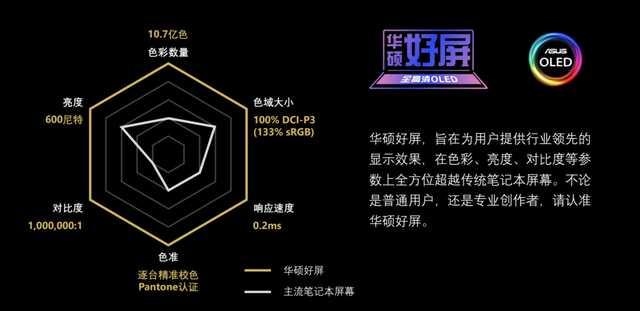 华硕秋季发布会在即 高端好屏或将惊艳你的眼球