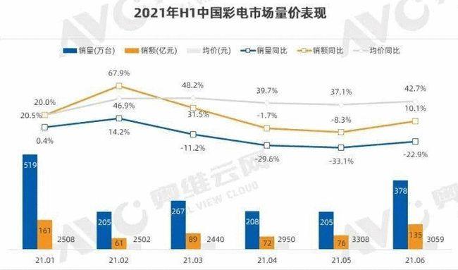 智能电视如何打破开机率魔咒，与其死磕短视频不如拥抱云游戏