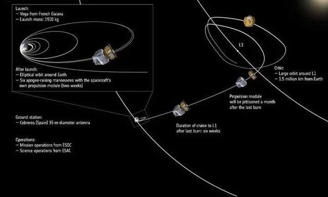 嫦娥五号轨道器正在返回，下一步会去探测金星吗？其实有四种可能